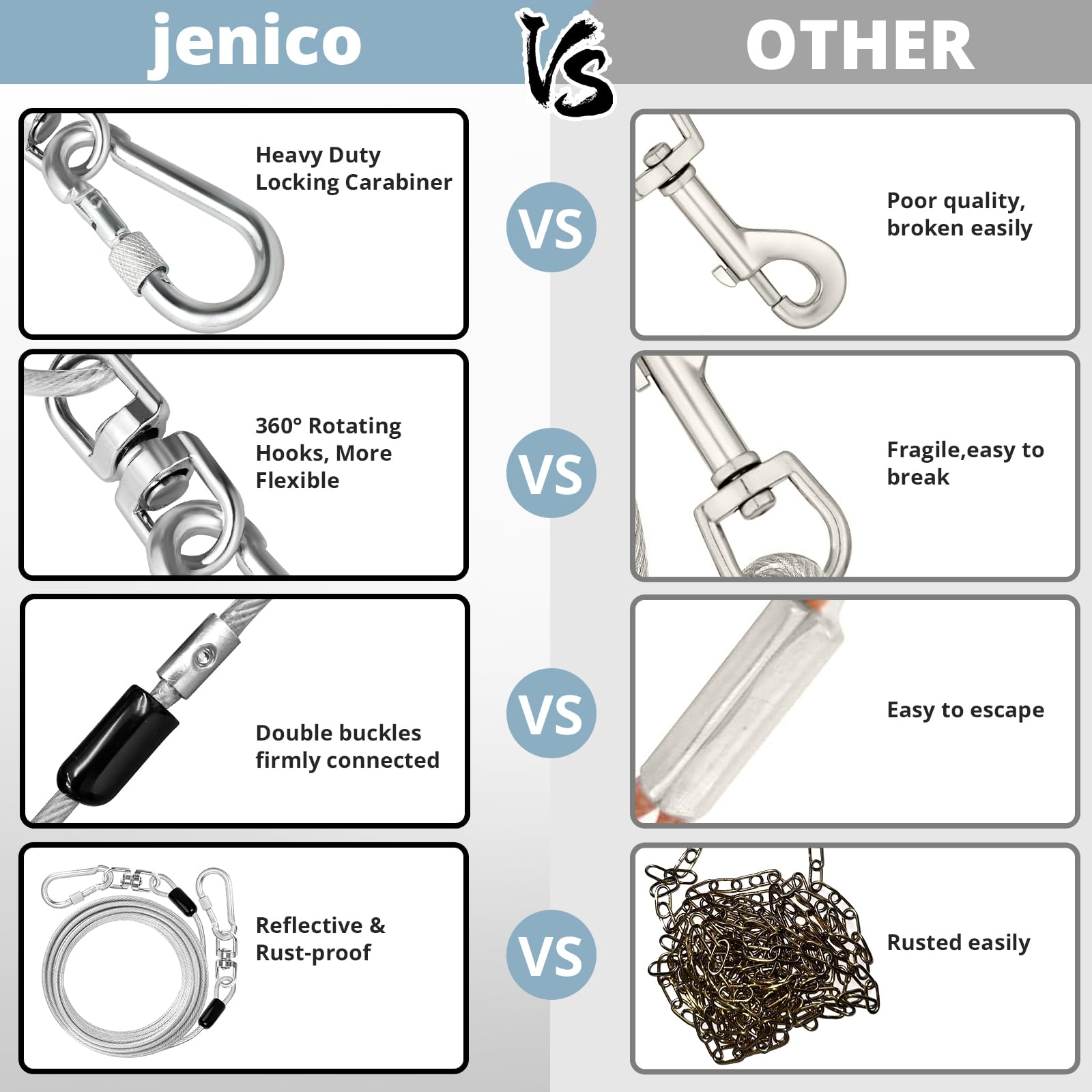 Jenico Dog Tie Out Cable: 20 Ft Dog Lead For Yard - Heavy Duty Chain Leash Outside For Small Large Dogs Up To 500 Lbs - Outdoor